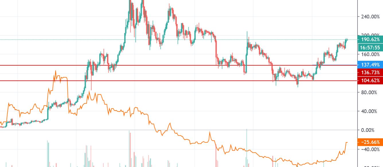 Blockchain Aktie, die man haben sollte? 1158422