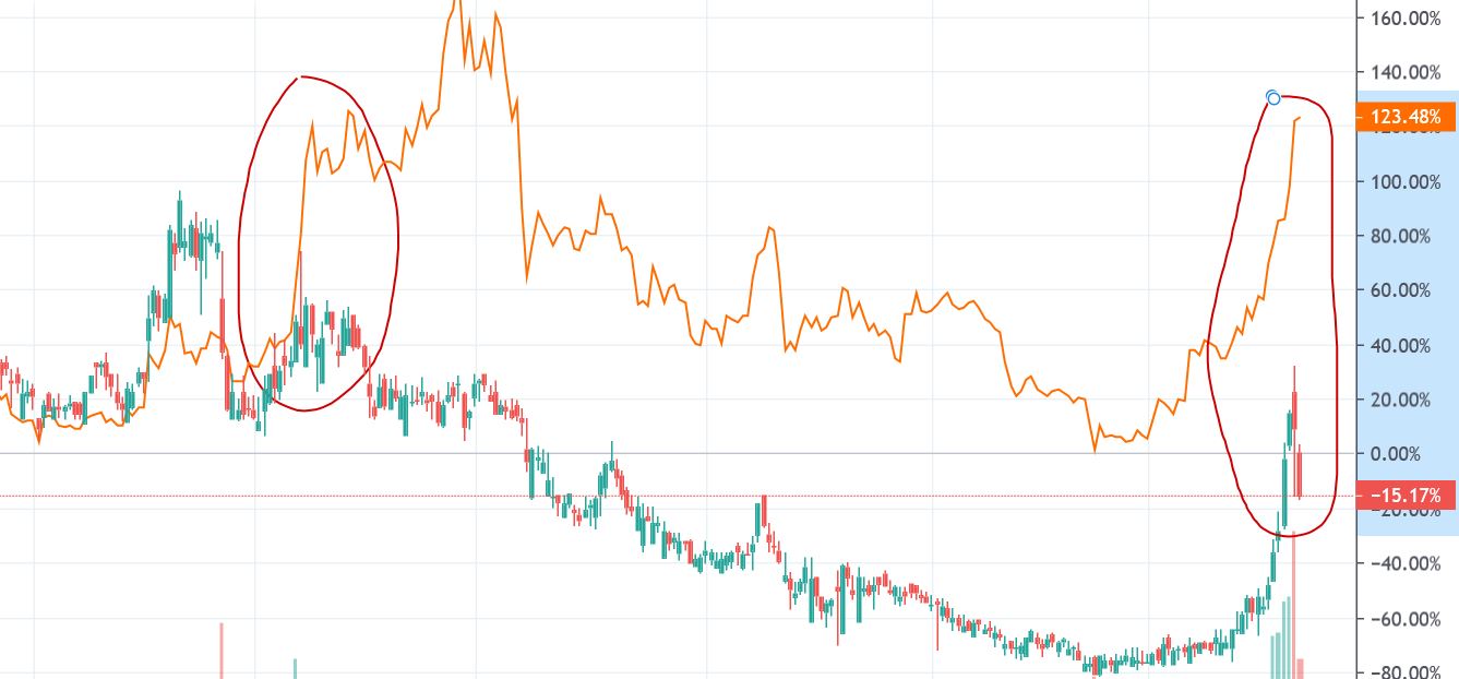 Blockchain Aktie, die man haben sollte? 1159979