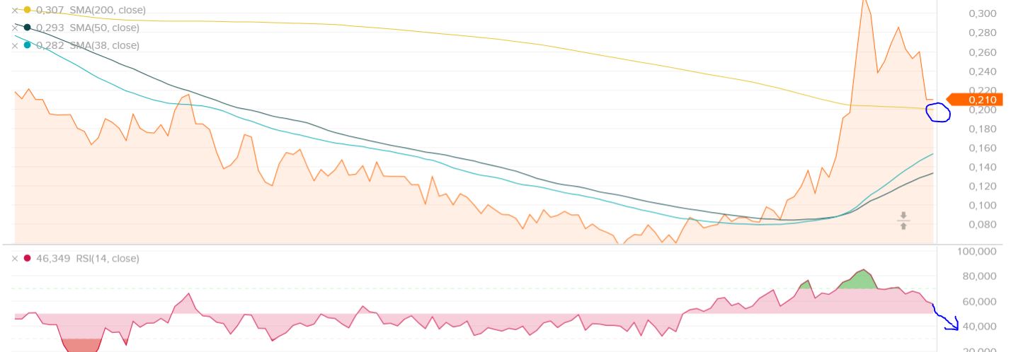 Blockchain Aktie, die man haben sollte? 1162015