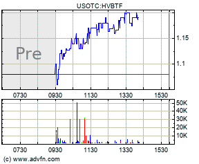 Blockchain Aktie, die man haben sollte? 1046717