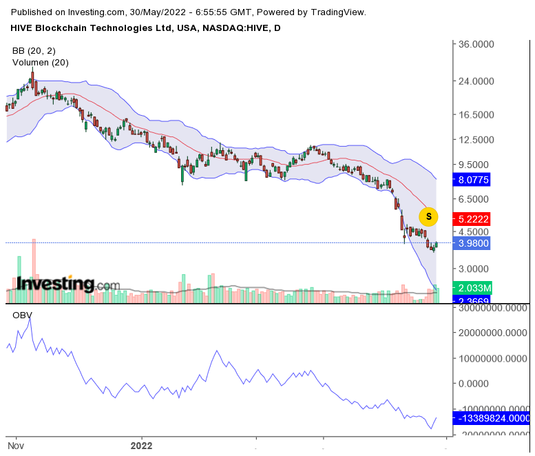 Bitcoin nach dem Hype 1317085