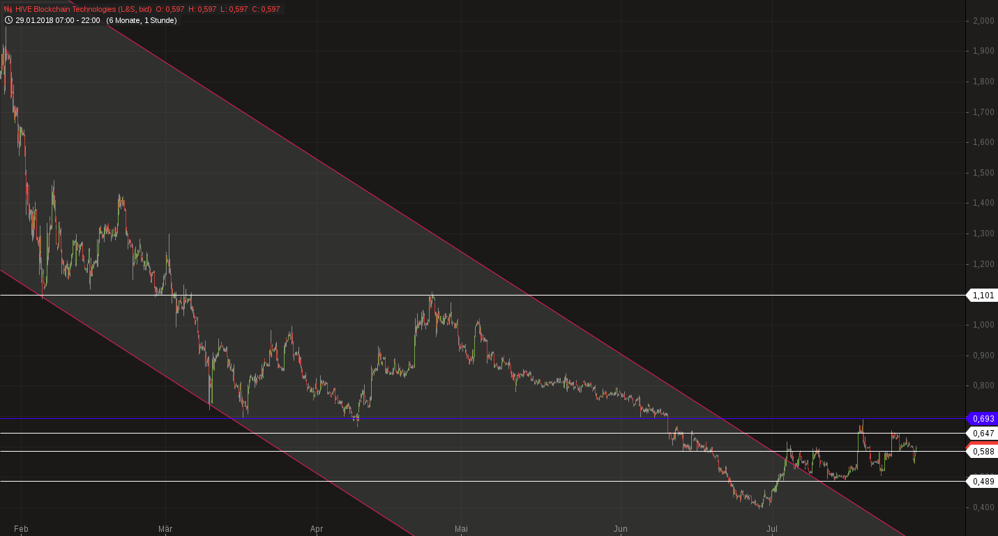 Blockchain Aktie, die man haben sollte? 1066869