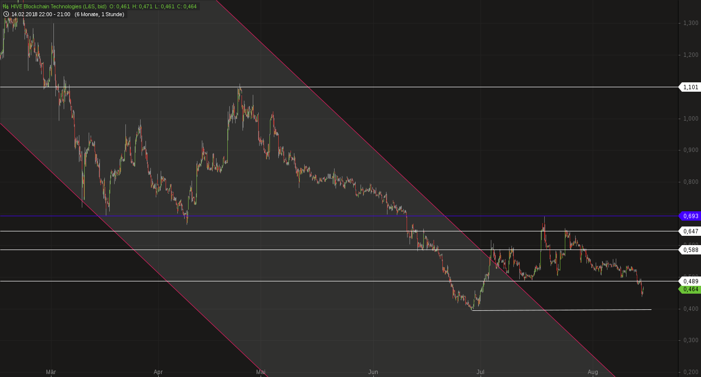 Blockchain Aktie, die man haben sollte? 1069498