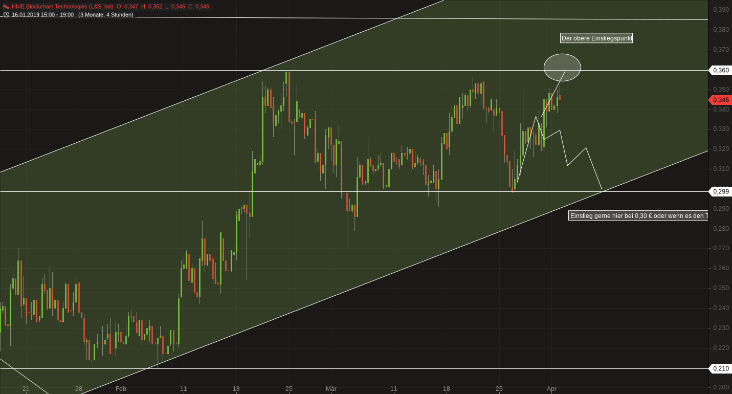 Blockchain Aktie, die man haben sollte? 1104893