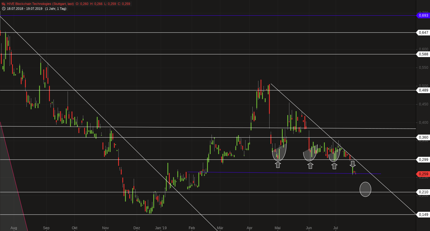 Blockchain Aktie, die man haben sollte? 1124116