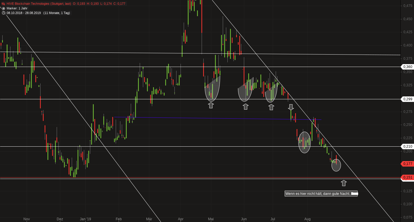 Blockchain Aktie, die man haben sollte? 1131077