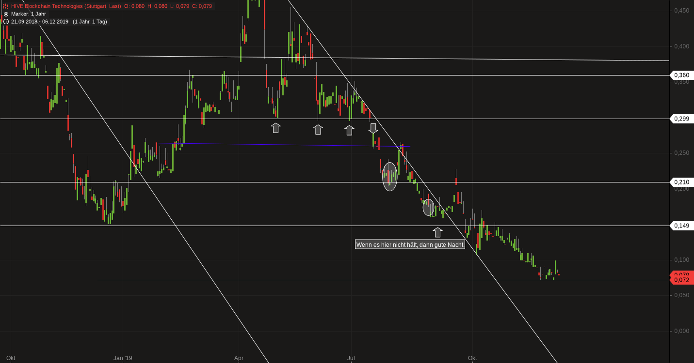 Blockchain Aktie, die man haben sollte? 1148227