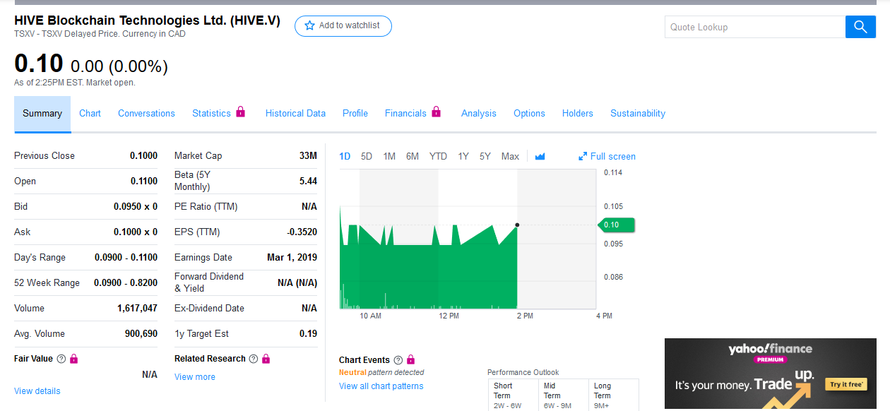 Blockchain Aktie, die man haben sollte? 1149235