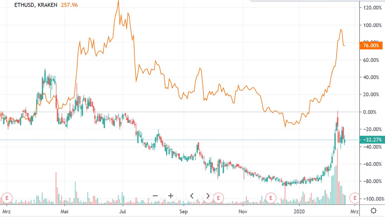 Blockchain Aktie, die man haben sollte? 1161392