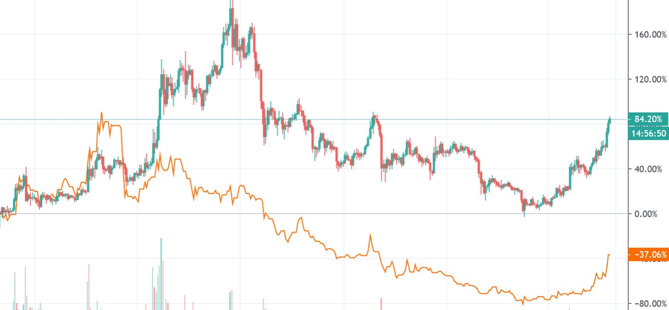 Blockchain Aktie, die man haben sollte? 1158448