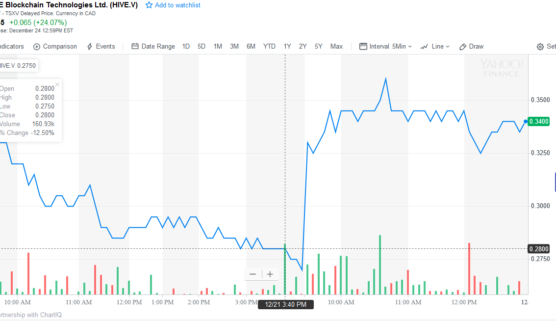 Blockchain Aktie, die man haben sollte? 1089060
