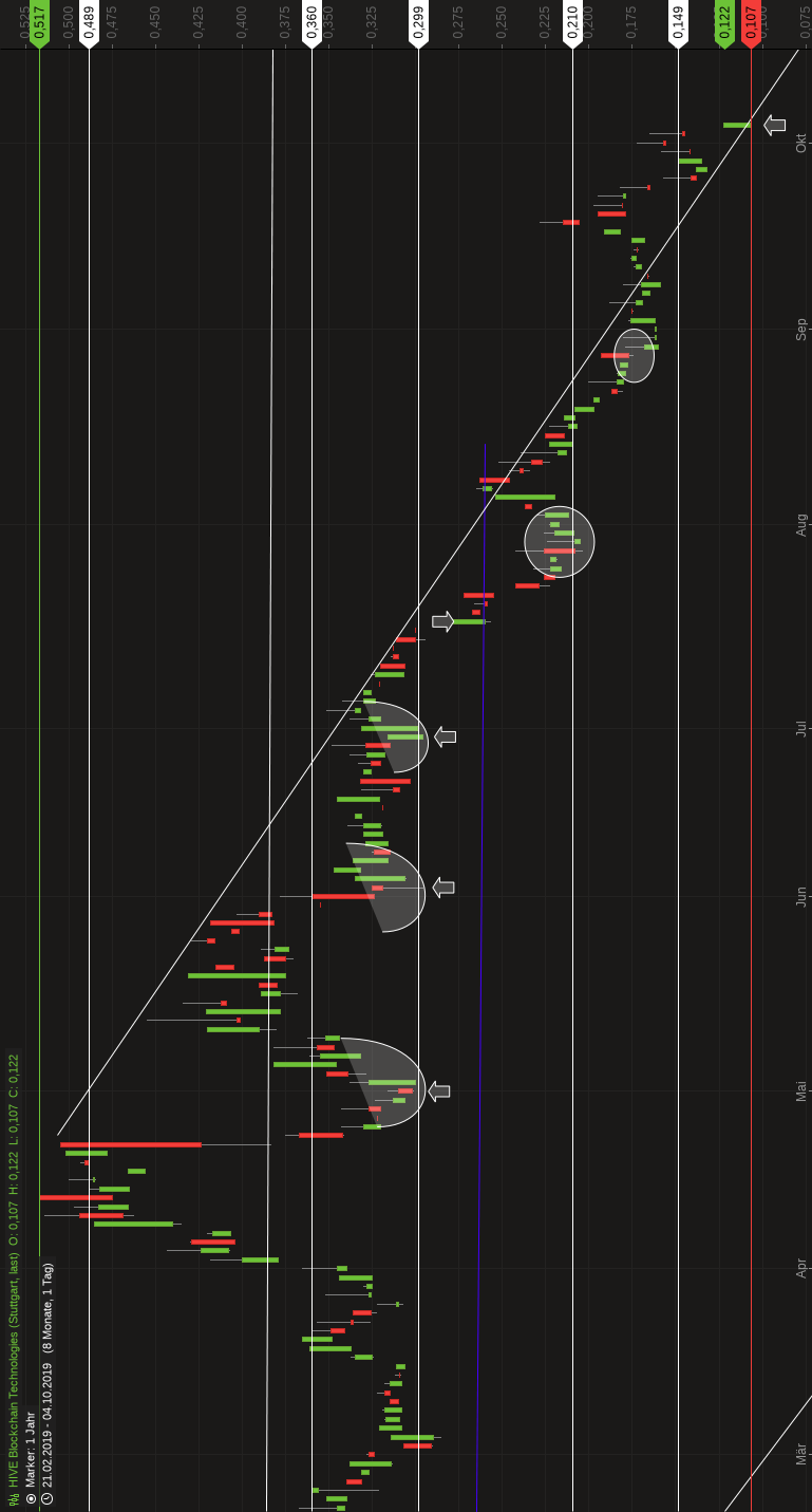 US Global - Unentdeckte Blockchain-Aktie! 1137627