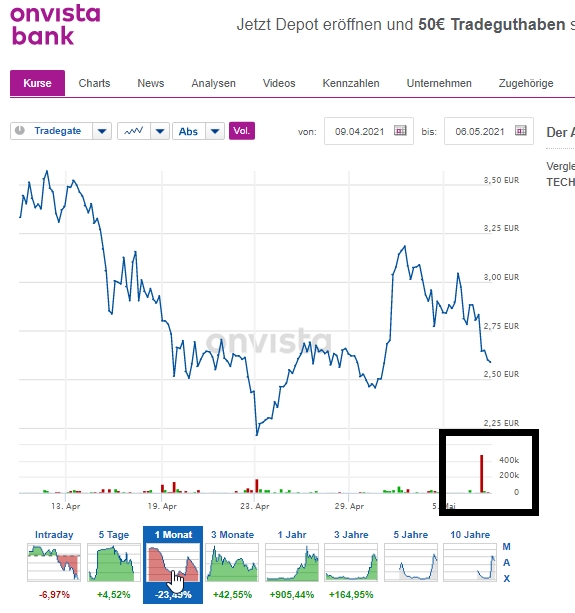 Blockchain Aktie, die man haben sollte? 1251197