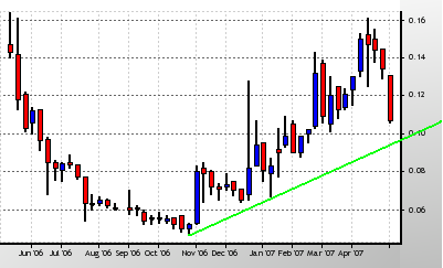 silverado goldmines (867737) 95743