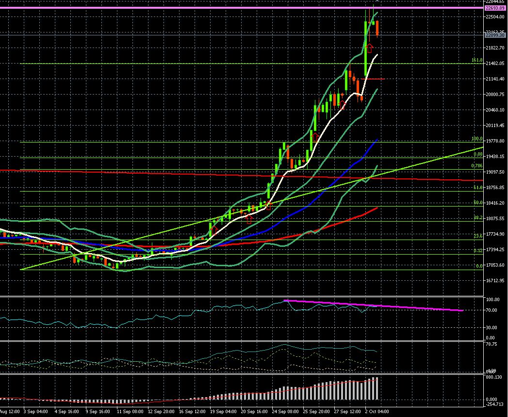 QuoVadisDax - das Original - Nachfolgethread 1449840