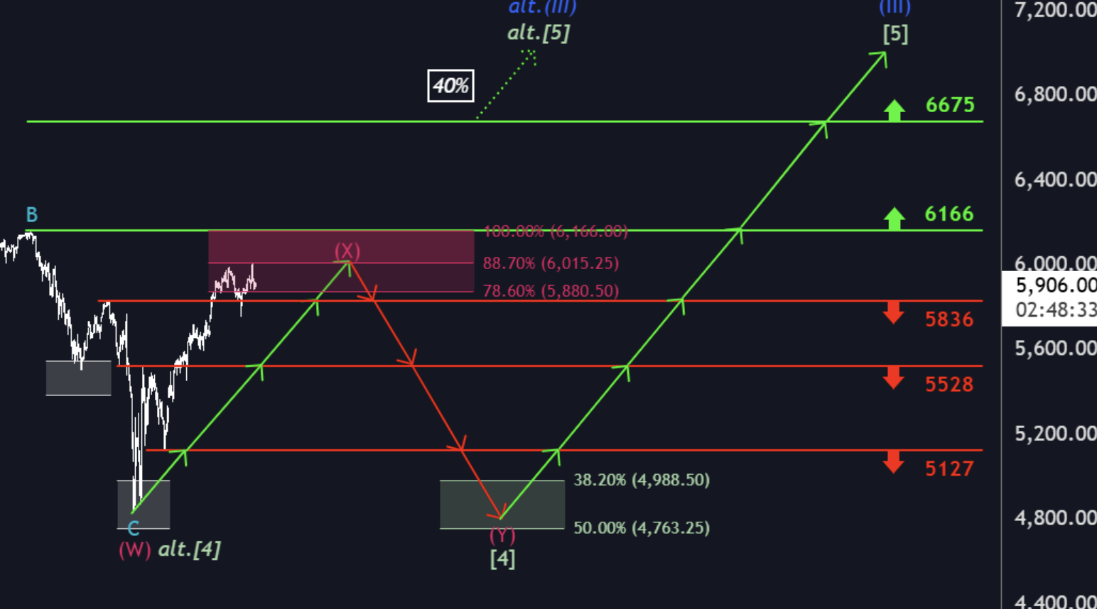 QuoVadisDax - das Original - Nachfolgethread 1483435
