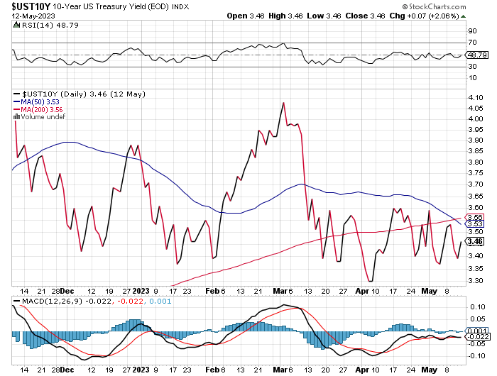 Der USA Bären-Thread 1372552