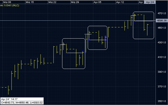 Quo Vadis Dax 2009 228667
