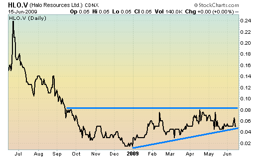 Halo Resources - Ausbruch erwartet 238999