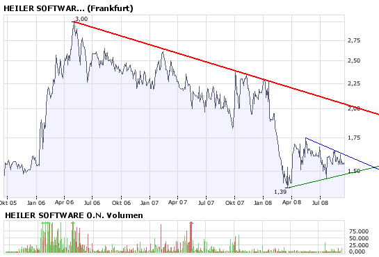 (Netto)Cash-Werte-Thread 187453