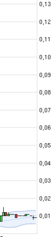 Epoxy (EPXY) aus charttechnischer Sicht 880191