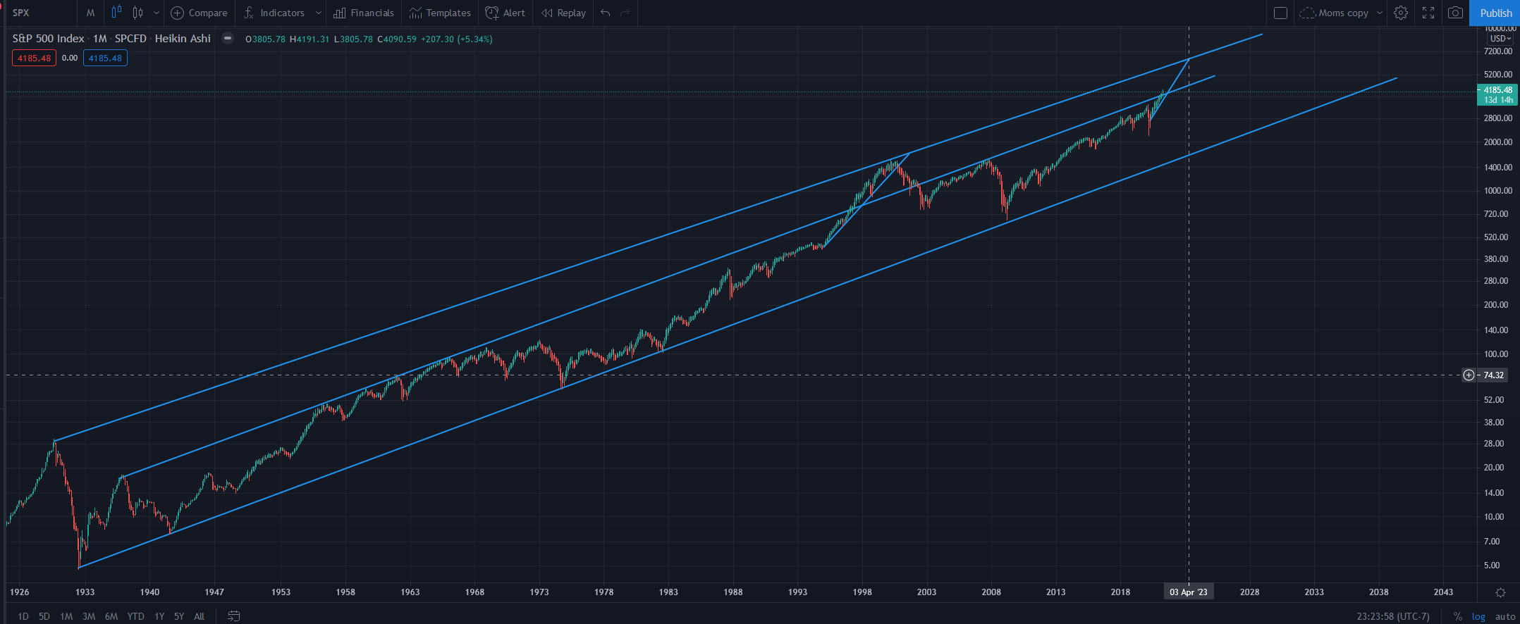 Börse ein Haifischbecken: Trade was du siehst 1247251