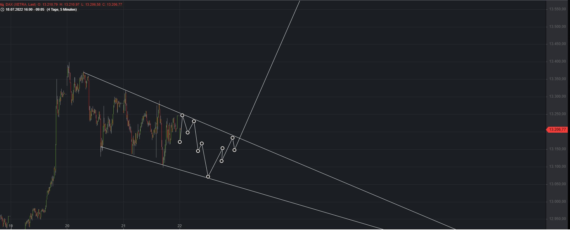 Börse ein Haifischbecken: Trade was du siehst 1324978