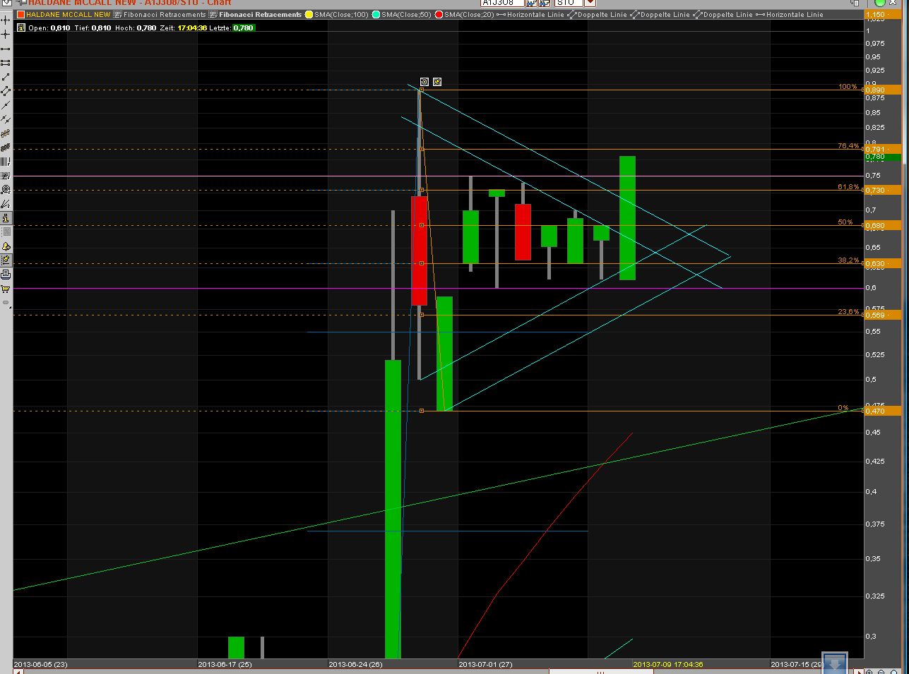 Haldane McCall PLC erzielt € 5,88 Millionen Gewinn 622530