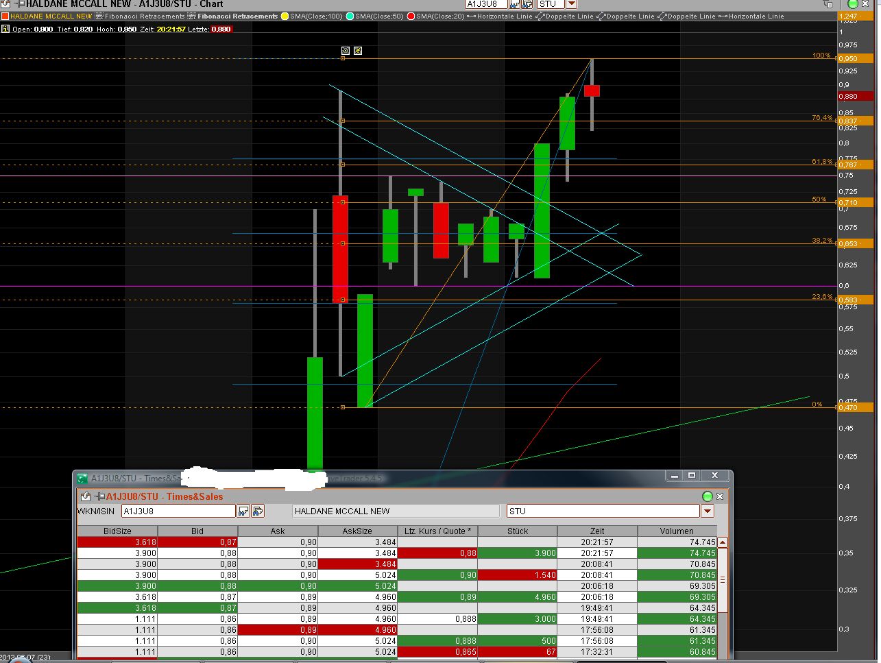 Haldane McCall PLC erzielt € 5,88 Millionen Gewinn 623334
