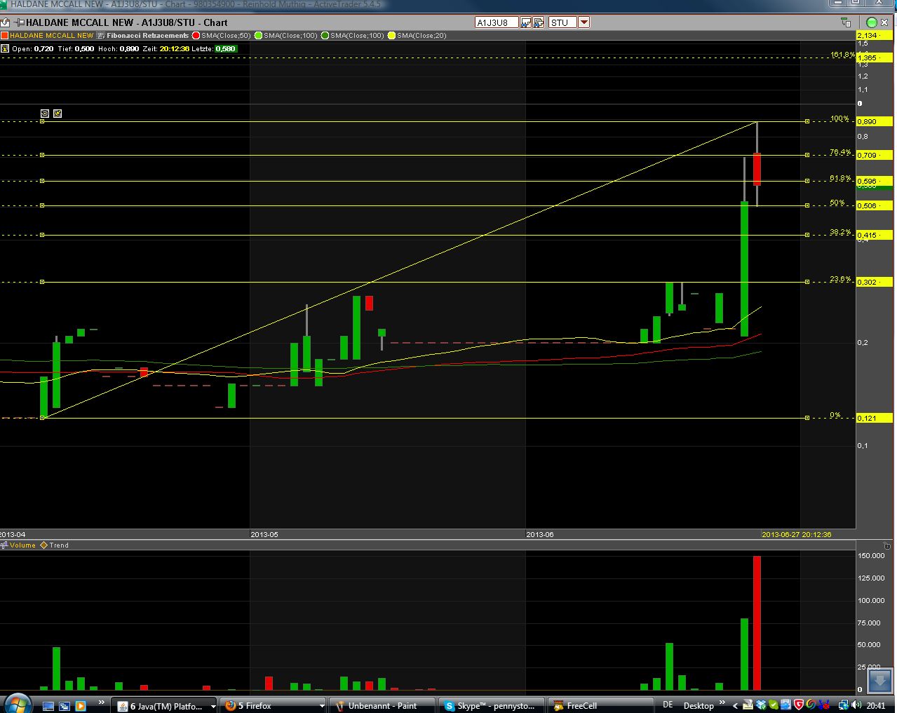 Haldane McCall PLC erzielt € 5,88 Millionen Gewinn 619599