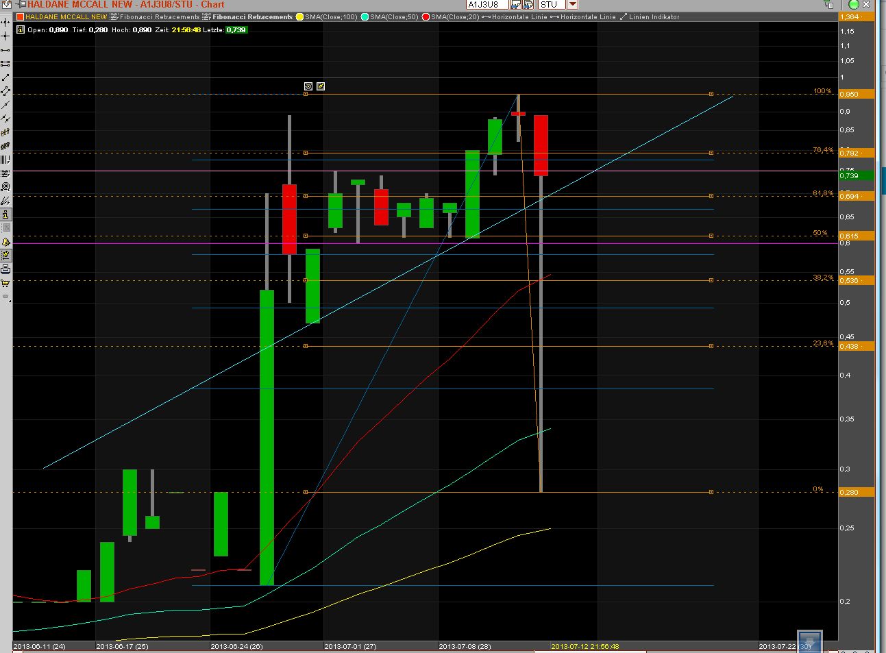Haldane McCall PLC erzielt € 5,88 Millionen Gewinn 623958