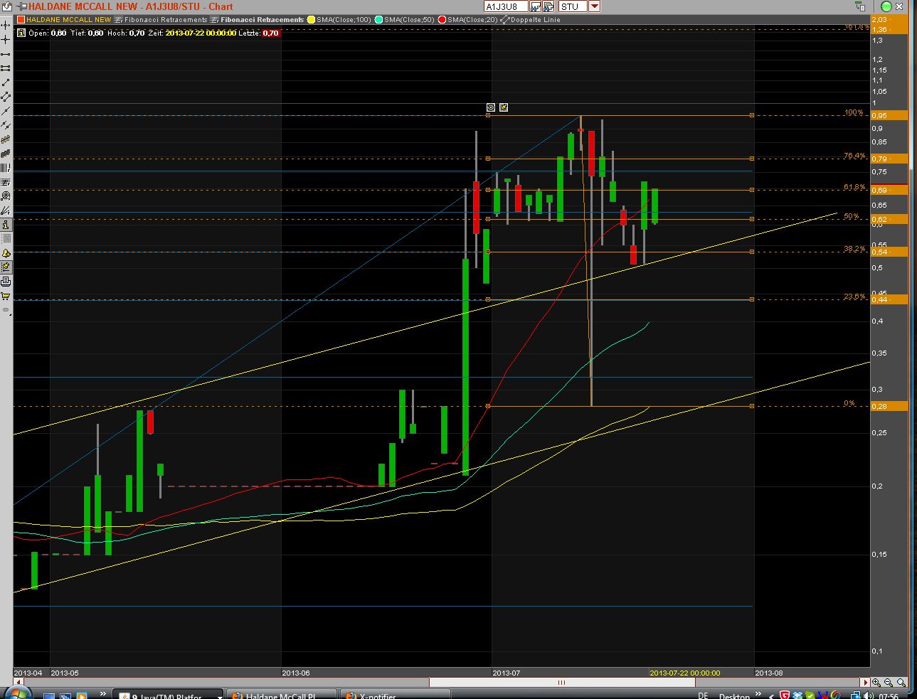 Haldane McCall PLC erzielt € 5,88 Millionen Gewinn 626444