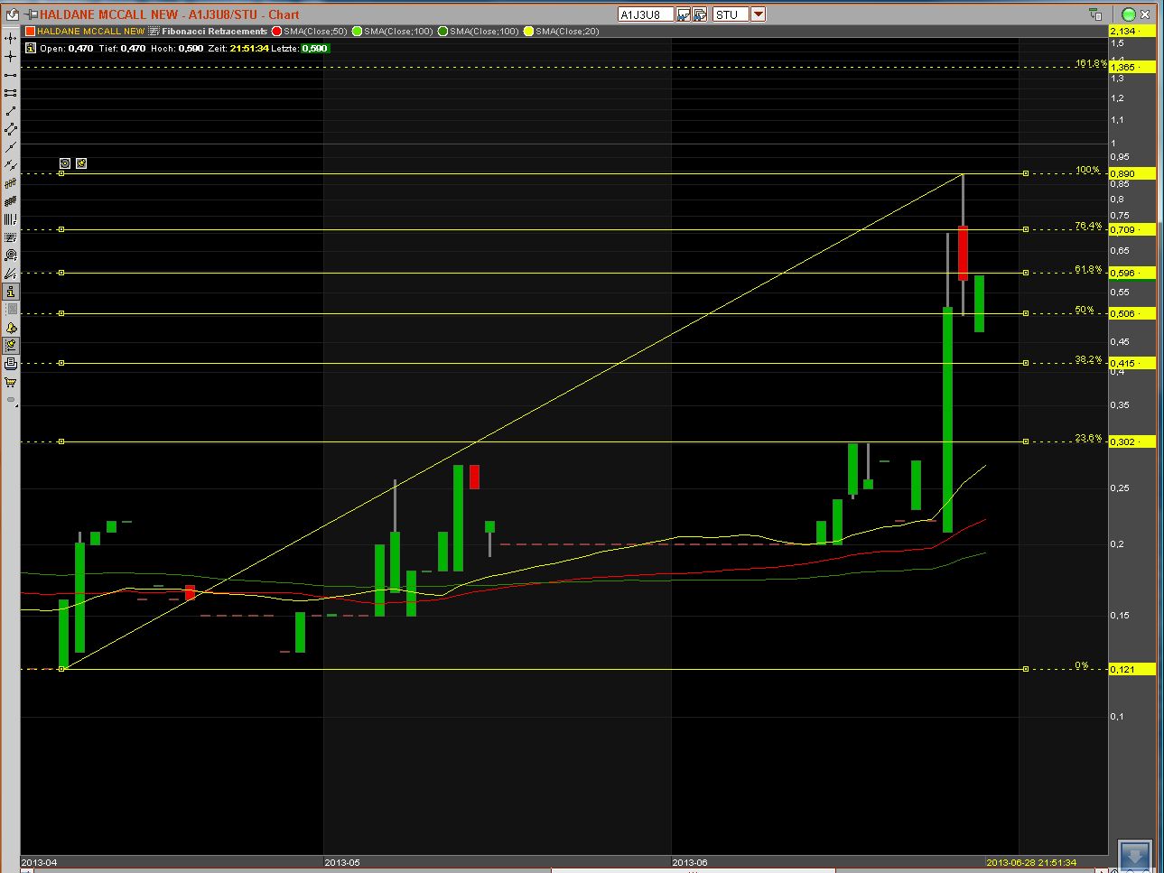 Haldane McCall PLC erzielt € 5,88 Millionen Gewinn 619867