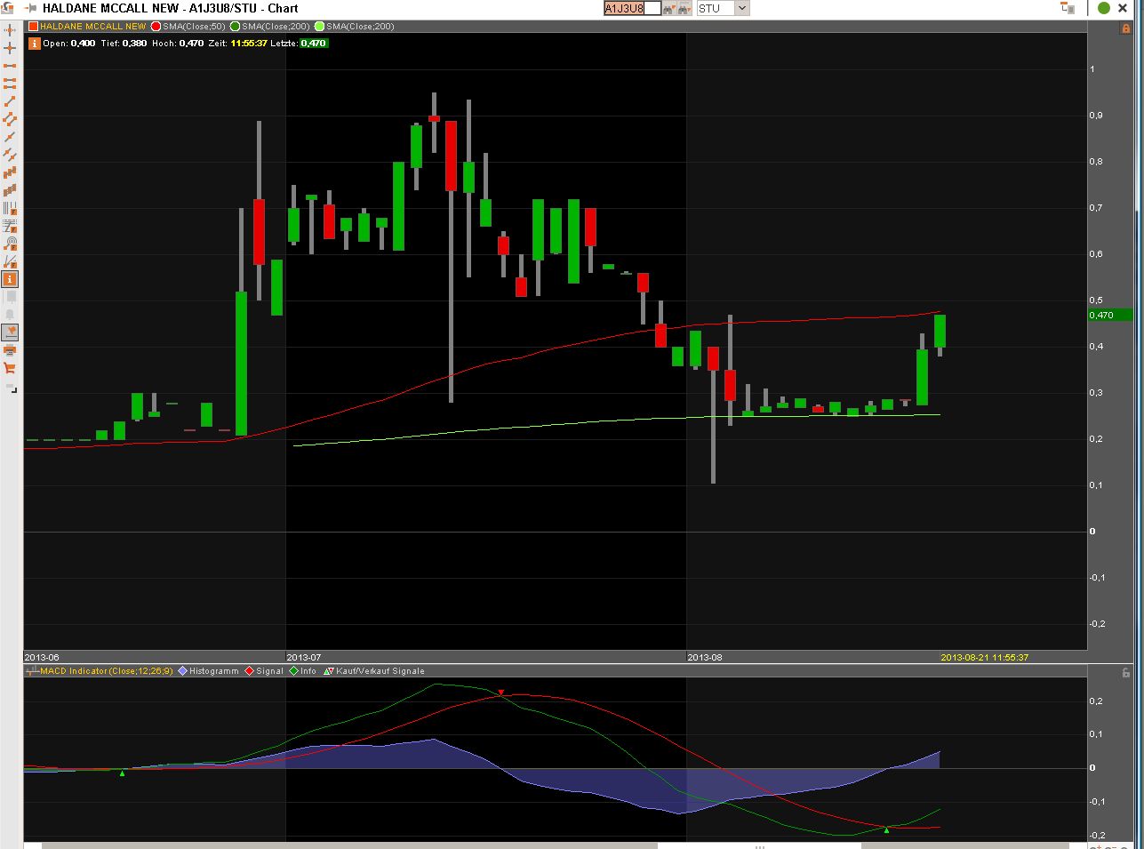 Haldane McCall PLC erzielt € 5,88 Millionen Gewinn 636355