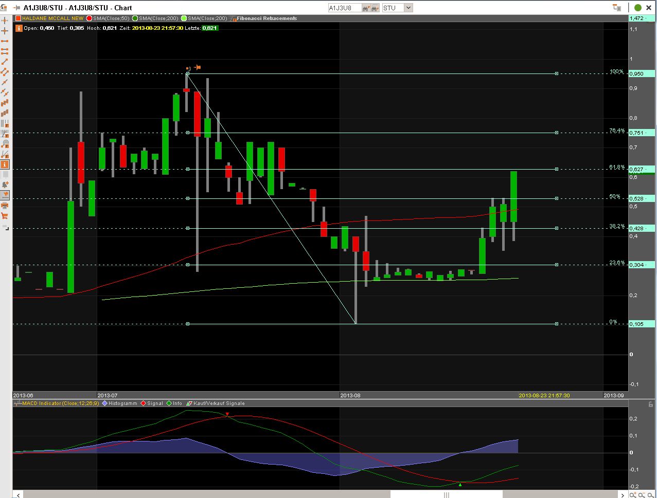 Haldane McCall PLC erzielt € 5,88 Millionen Gewinn 637783