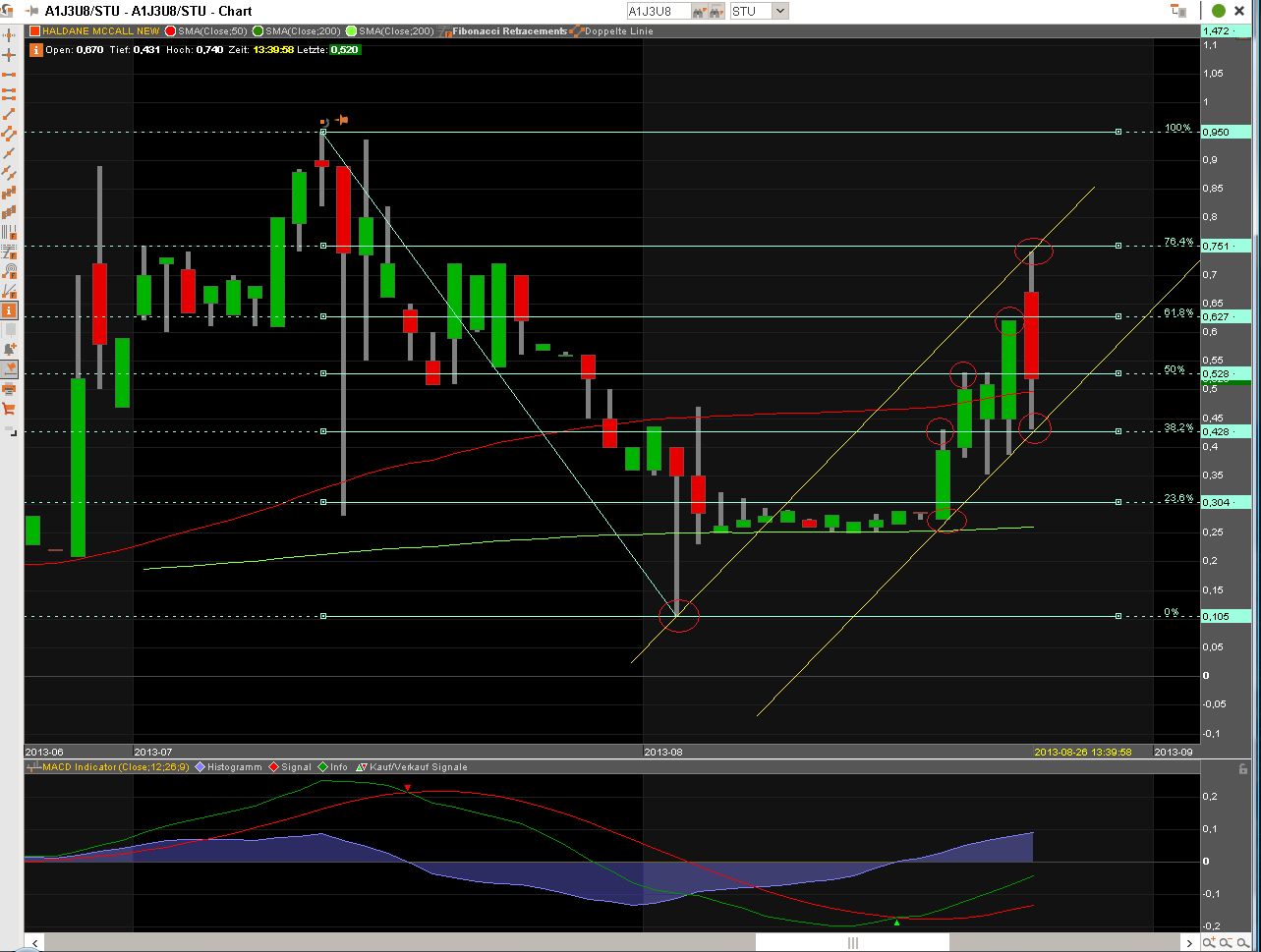 Haldane McCall PLC erzielt € 5,88 Millionen Gewinn 637972