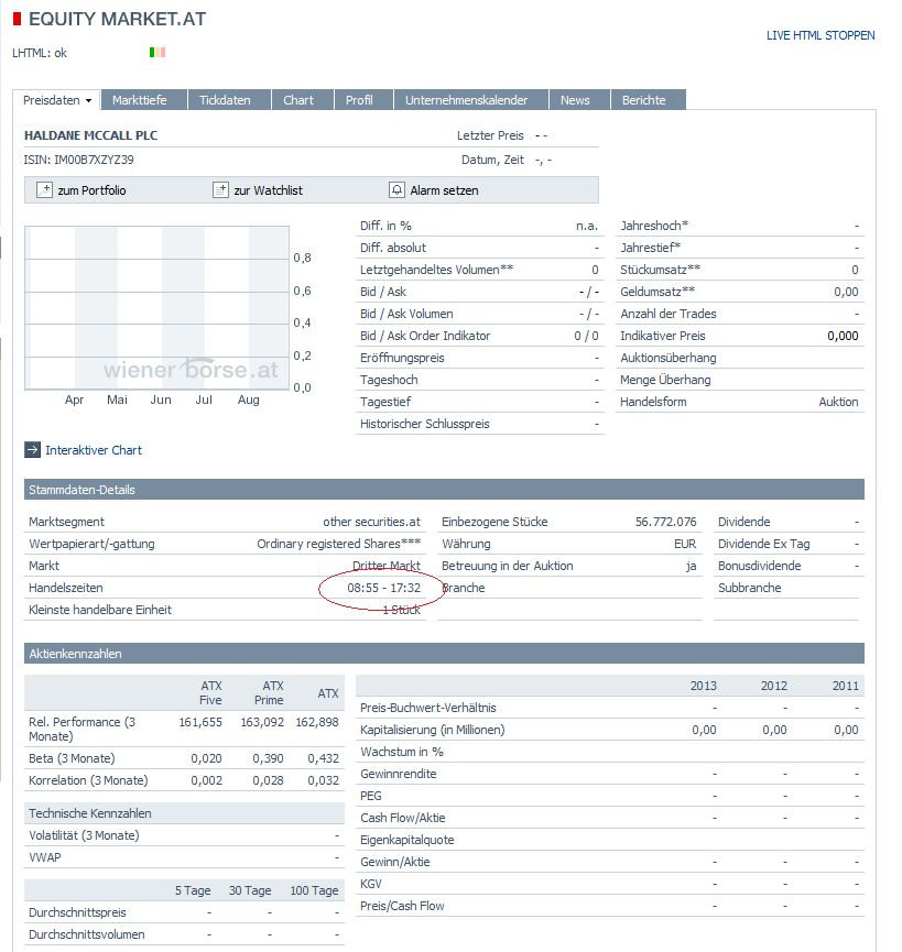 Haldane McCall PLC erzielt € 5,88 Millionen Gewinn 638216