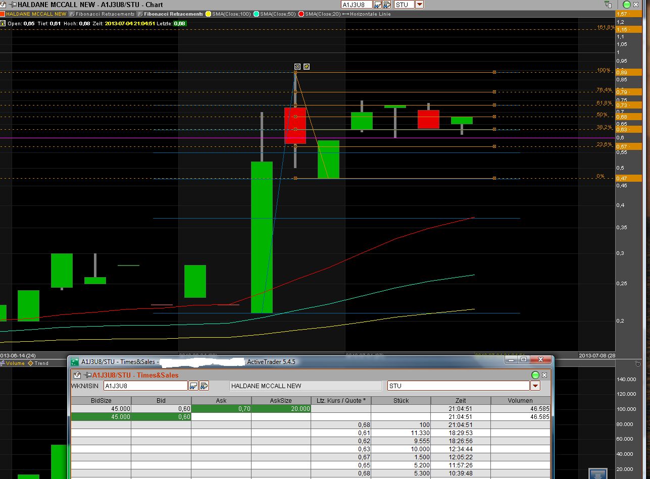 Haldane McCall PLC erzielt € 5,88 Millionen Gewinn 621489