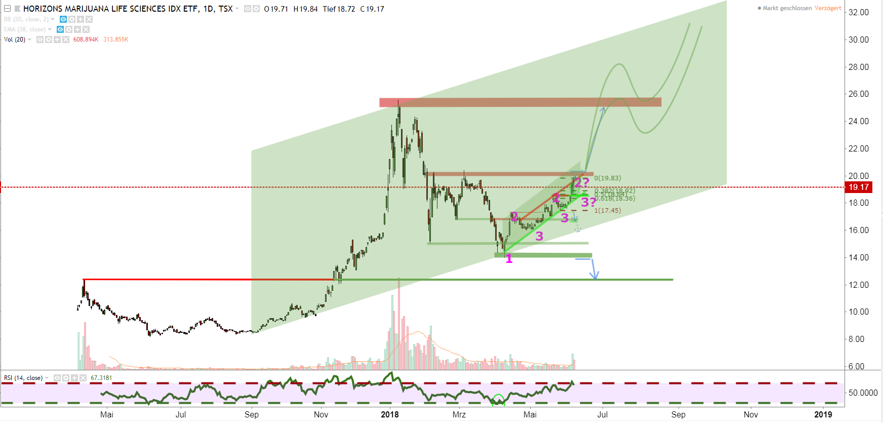 Marihuana - ein Joint fürs Depot 1058391