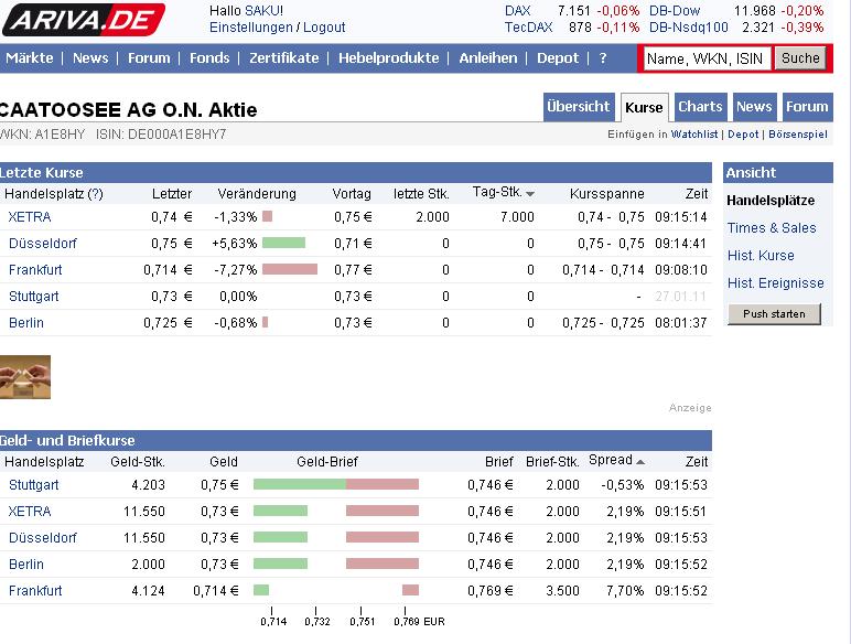 CAATOOSEE AG KONV. - mantelspekulation 376348