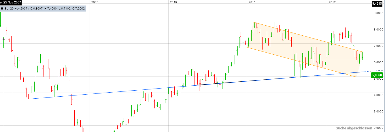 Infineon, ka Put 2012 518286