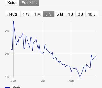 Injex AG - Wahrheit und Träumerei 532569