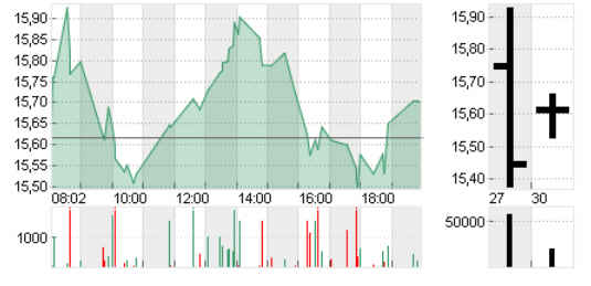 Dialog Semiconductor - weiter zu neuen Höhen 678366
