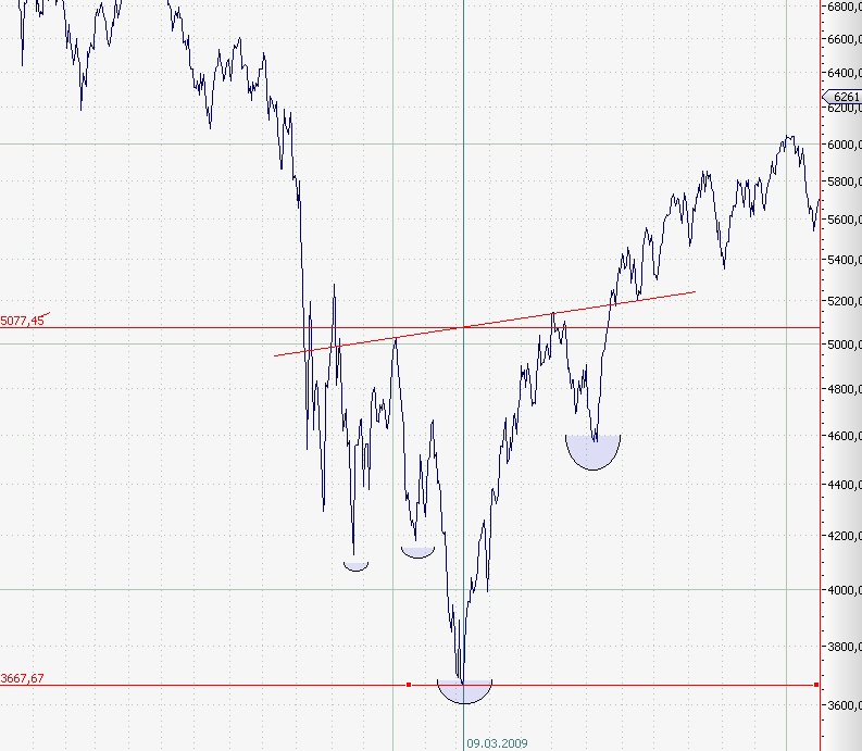 Conergy vs. Solar Millenium: Solar im Umbruch 345382