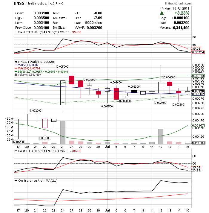 Übernahmeangebot mit 150% Kursaufschlag! 421394