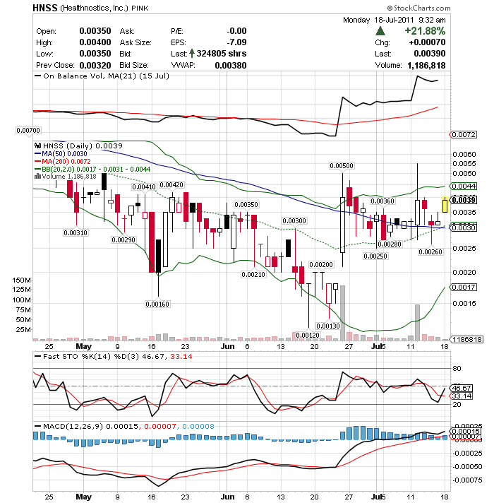 Übernahmeangebot mit 150% Kursaufschlag! 421792