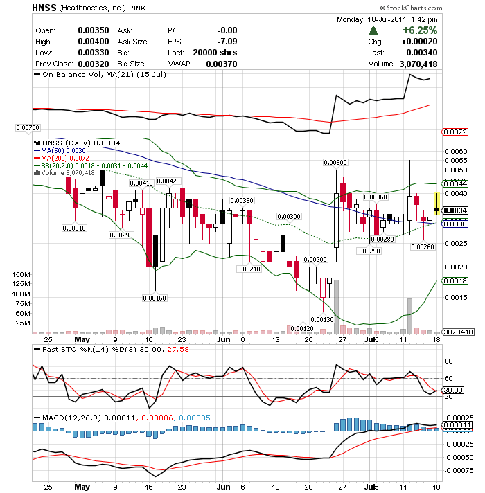 Übernahmeangebot mit 150% Kursaufschlag! 421912