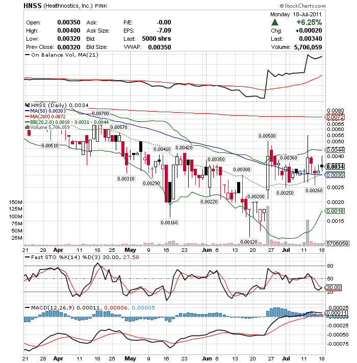 Übernahmeangebot mit 150% Kursaufschlag! 422014