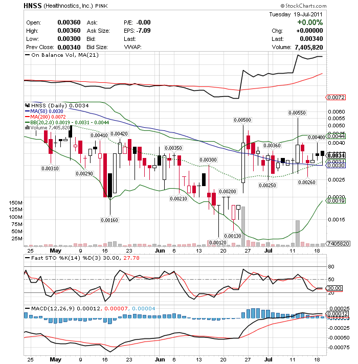 Übernahmeangebot mit 150% Kursaufschlag! 422371