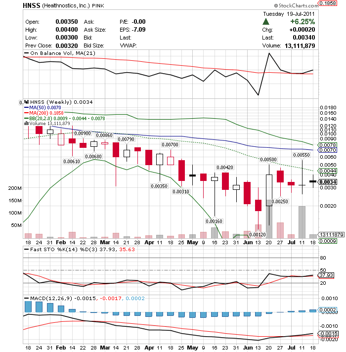 Übernahmeangebot mit 150% Kursaufschlag! 422519